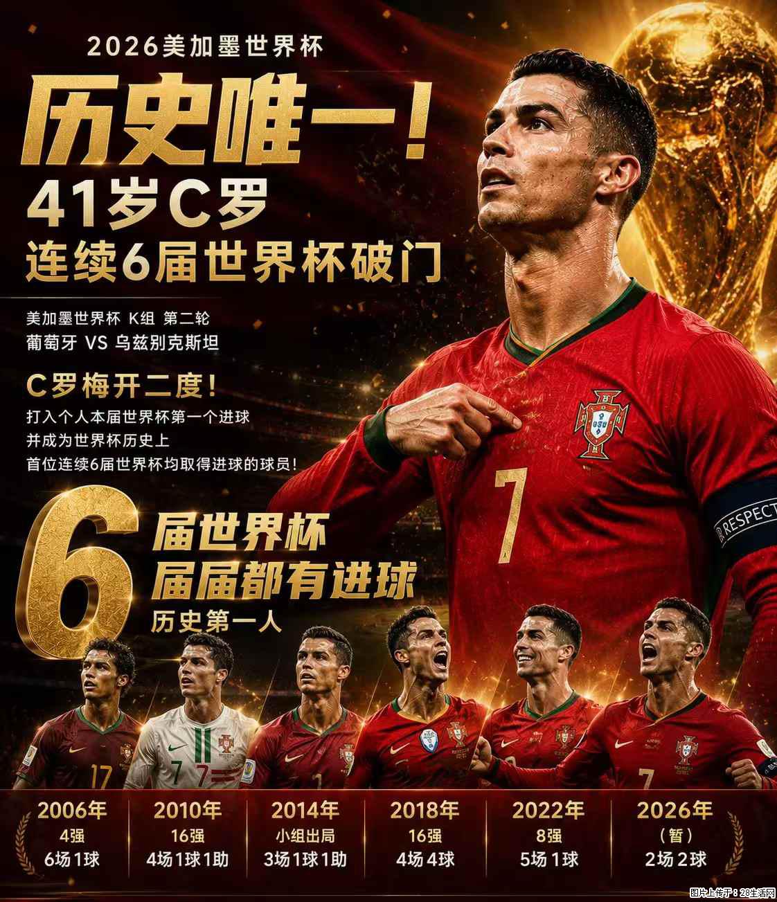 2026美加墨世界杯 历史唯一！41岁C罗 连续6届世界杯破门 - 运动休闲 - 阳泉生活社区 - 阳泉28生活网 yq.28life.com