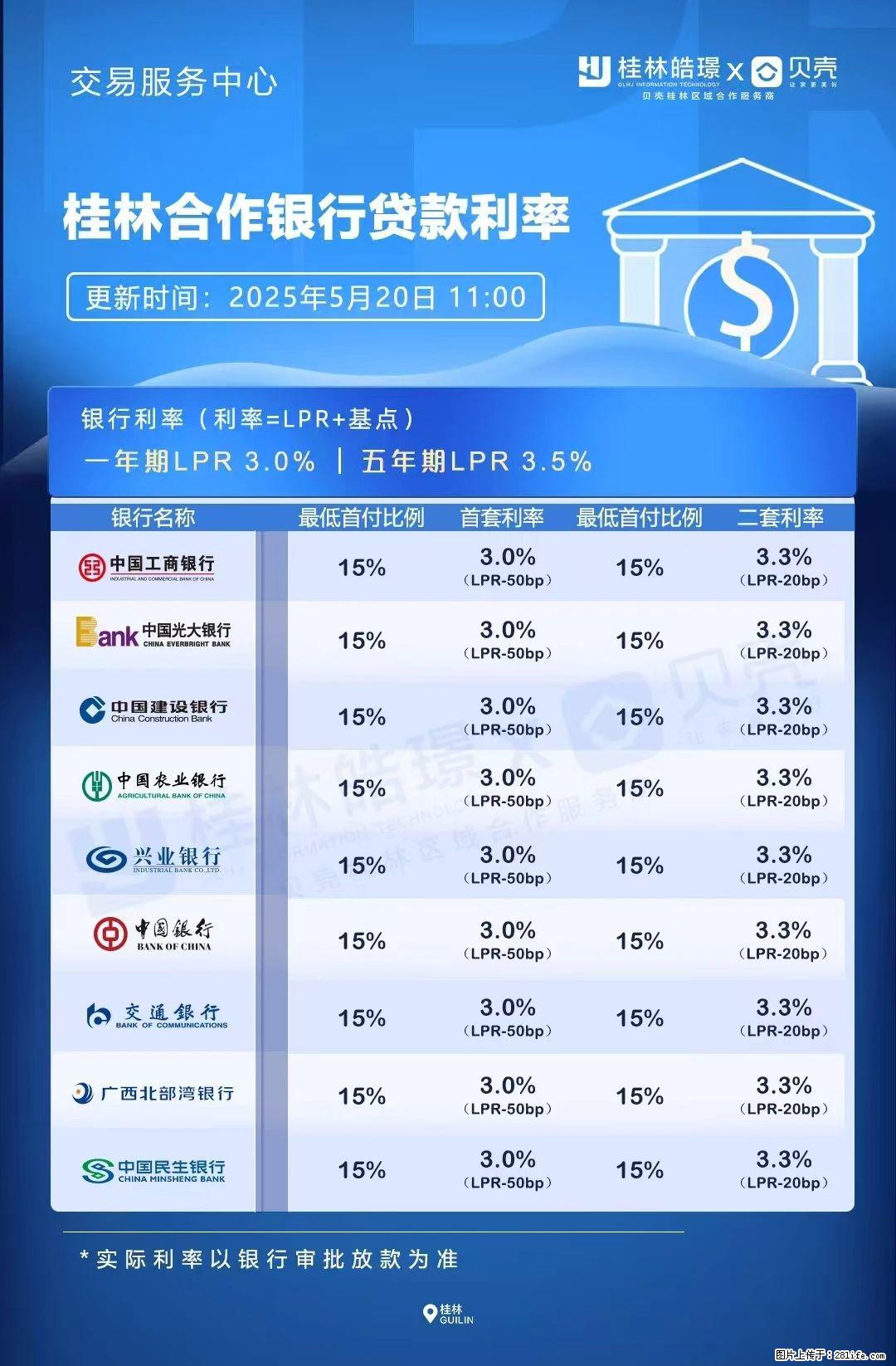 重磅！降息！桂林房贷利率3.0% - 阳泉生活资讯 - 阳泉28生活网 yq.28life.com