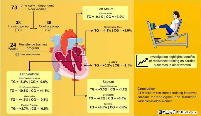坚持这种运动6个月，心脏有了显著变化！不是跑步，也不是走路 - 阳泉生活资讯 - 阳泉28生活网 yq.28life.com